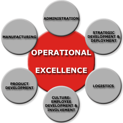 Operational Excellence