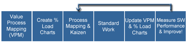 Financial Process Optimizer Process